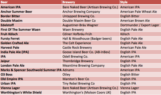 top 20 beers of 2012