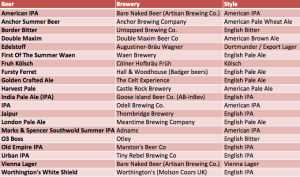 top 20 beers of 2012